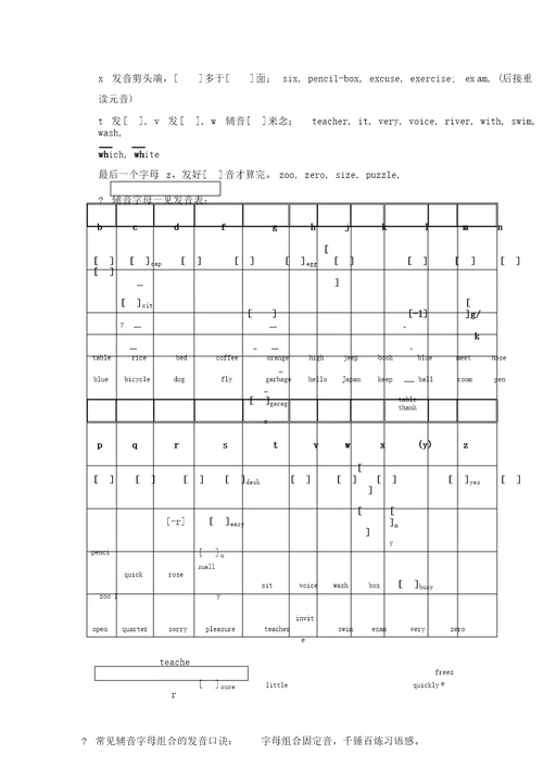 英语音标表以及字母、字母组合发音规律记忆口诀