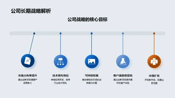 创新驱动 工业未来