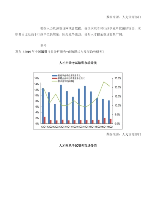 中国人才招录培训行业发展状况：人才招录市场前景广阔.docx