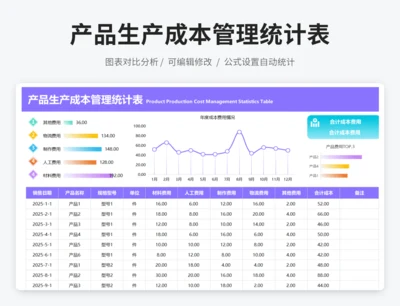 产品生产成本管理统计表