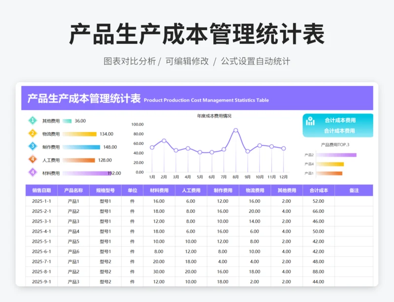产品生产成本管理统计表