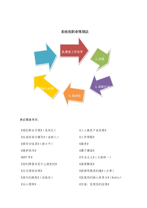 大学生职业重点规划与体验式就业完全标准手册.docx