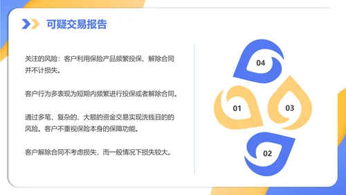 银行金融机构柜台培训知识培训PPT模板
