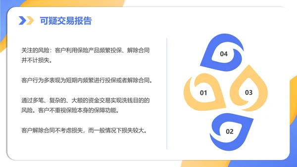 银行金融机构柜台培训知识培训PPT模板