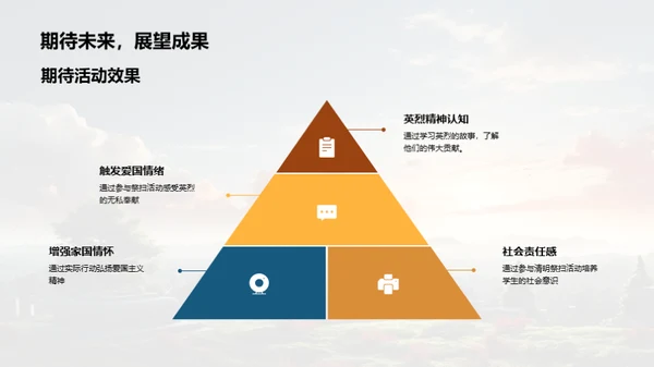 清明节纪念英烈活动策划