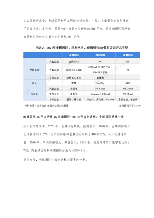 中国ERP软件行业龙头企业市场竞争格局分析-金蝶国际VS用友网络VS浪潮国际.docx