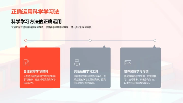 科学学习方法讲解PPT模板