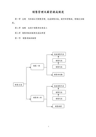 01-【标准制度】销售管理及薪资提成制度.docx