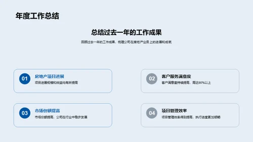 房产业绩回顾与展望