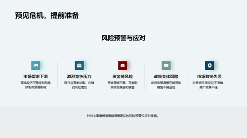 销售业绩解读与前瞻