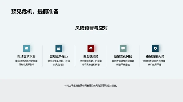 销售业绩解读与前瞻