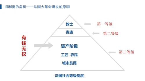 法国大革命和拿破仑帝国法兰西通用PPT模板