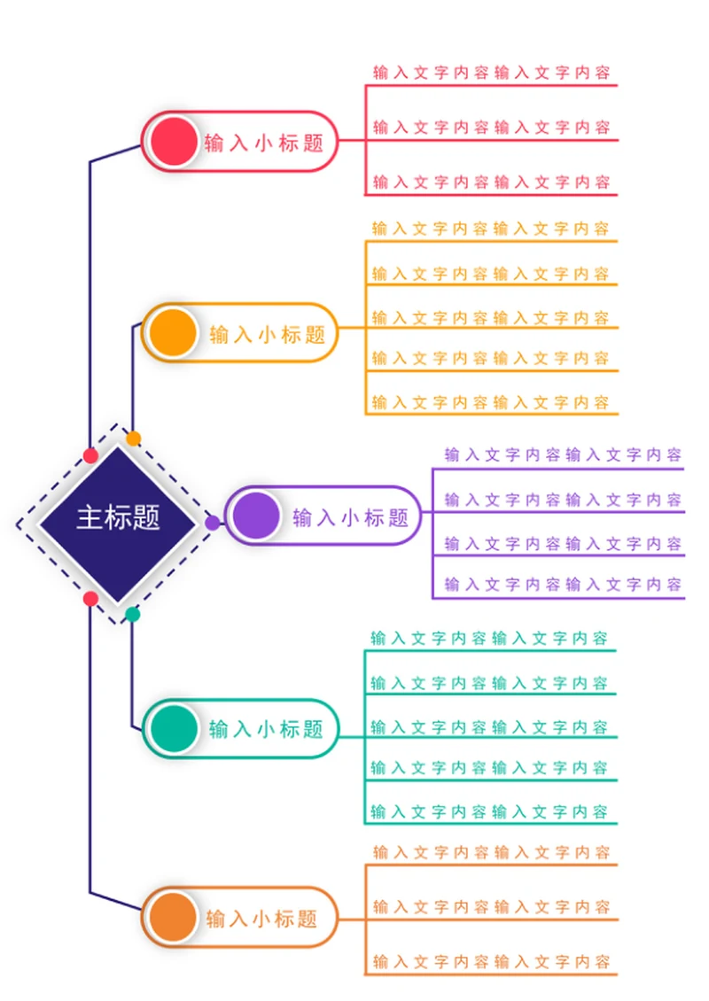 工作流程图-思维导图