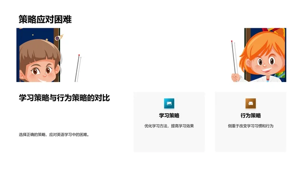 高效英语学习路径