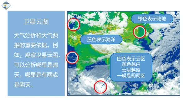 3.1 多变的天气精品课件(共36张PPT)