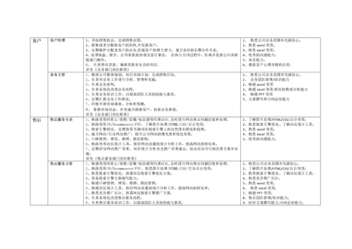 互联网公司岗位职责-空谷基本法.docx