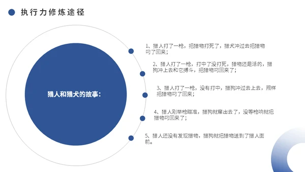 中层干部培训之执行力培训课件通用PPT模板