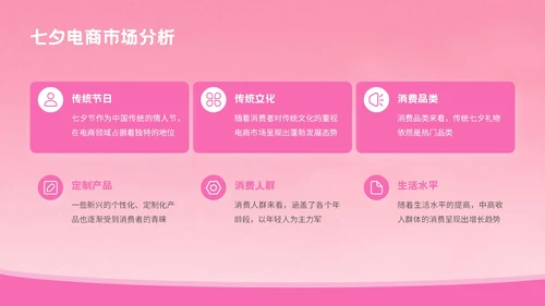 粉色3D风格七夕节电商促销方案PPT模板
