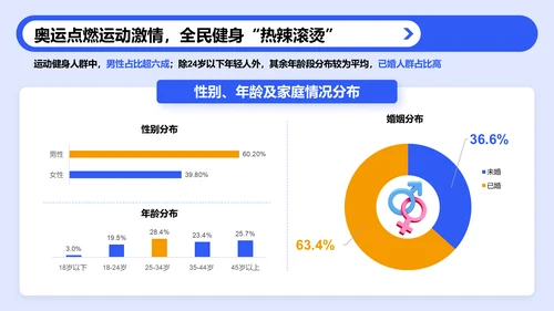 蓝色3D风户外运动人群洞察研究报告PPT