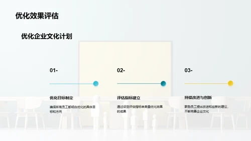 银行业务与企业文化融合