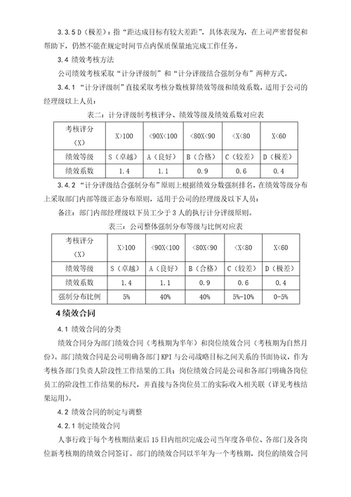 绩效制度KPI&MBO企业标准制度