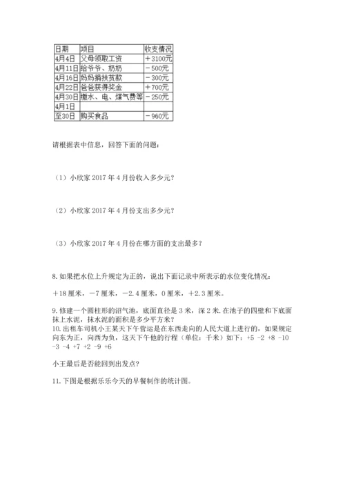 六年级小升初数学解决问题50道往年题考.docx