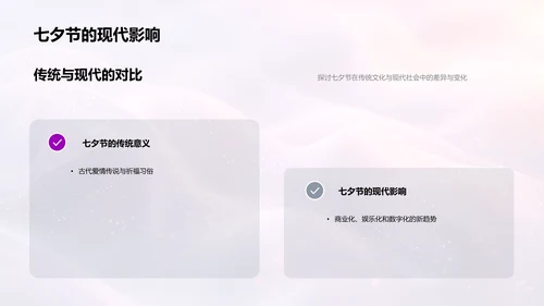 新媒体与七夕节研讨PPT模板