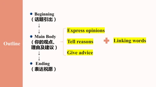 Unit 7 Teenagers should .... Section B 3a-3c（教学课件）