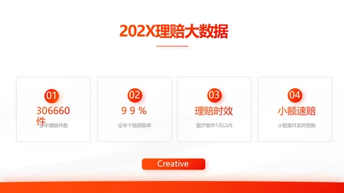 橙色大气保险公司工作总结汇报计划动态PPT模板