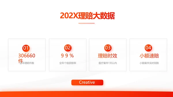 橙色大气保险公司工作总结汇报计划动态PPT模板