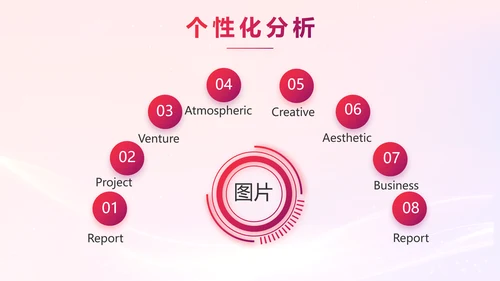 销售经验分享工作经验分享演讲动态PPT