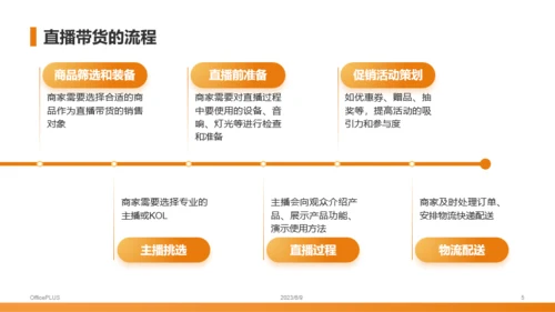 橙色商务风电商直播PPT模板