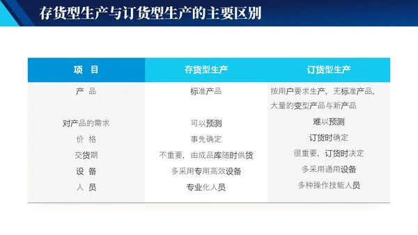 蓝色实拍简约风商务工作管理培训PPT 企业管理