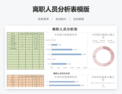 离职人员分析表模版