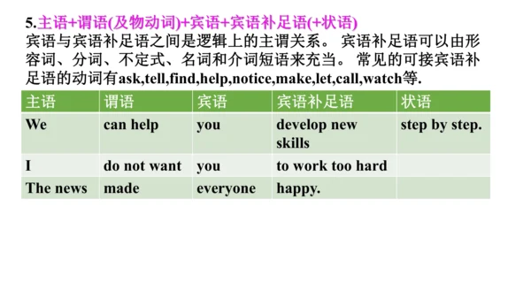 M6语法简单句