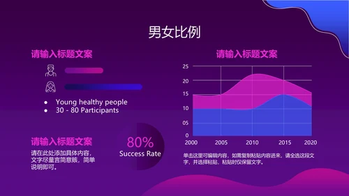 医疗科技产品发布会ppt模板