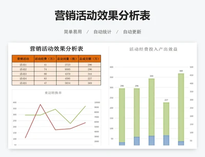 营销活动效果分析表