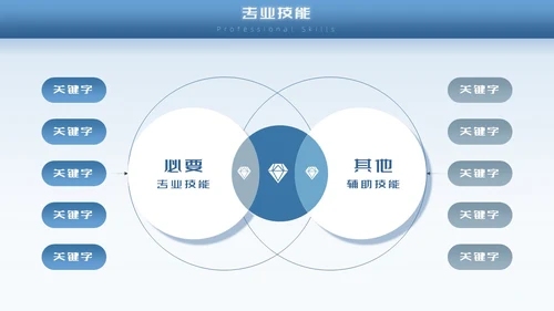 蓝色励志风未来可期内部竞聘PPT模板