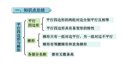 （2022秋季新教材）人教版 四年级数学上册第5单元复习提升  平行四边形与梯形课件（共23张PPT
