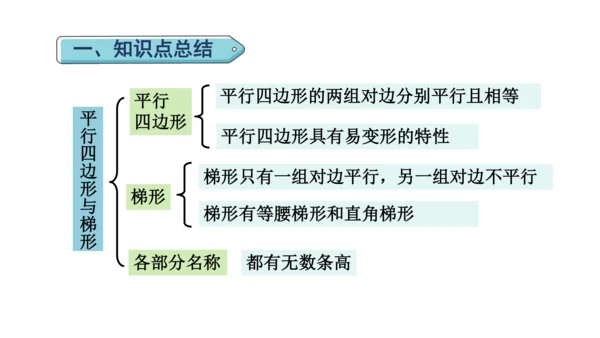 （2022秋季新教材）人教版 四年级数学上册第5单元复习提升  平行四边形与梯形课件（共23张PPT