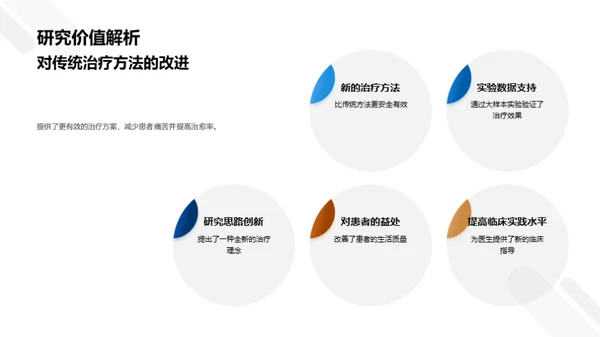 医学硕士研究成果分享