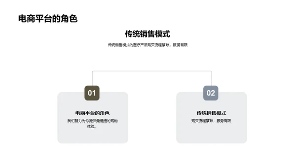 医疗产品电商解读