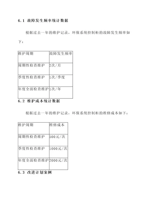 环保系统控制柜维护方案