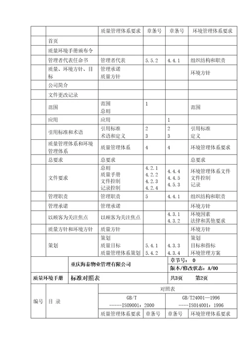 海泰物业公司质量环境手册新编