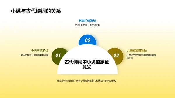 小满与文学的奇妙交织