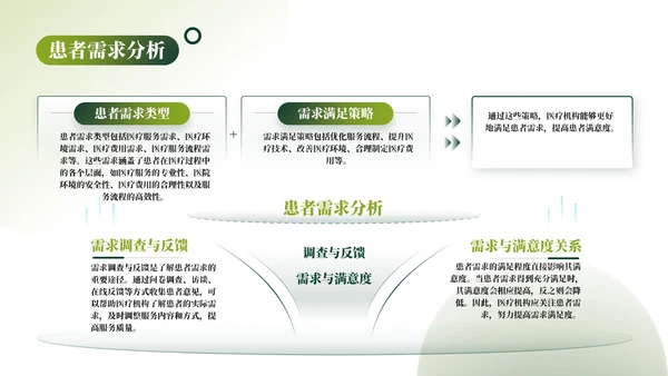 绿色清新几何风企业介绍PPT模板_医疗服务质量与满意度提升PPT模板