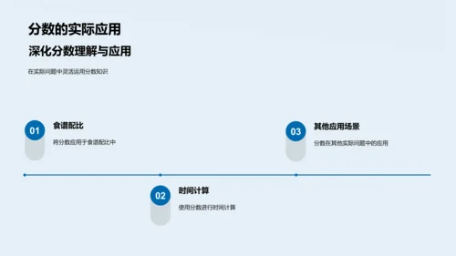 分数运算及应用教学