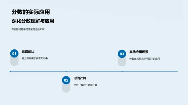 分数运算及应用教学