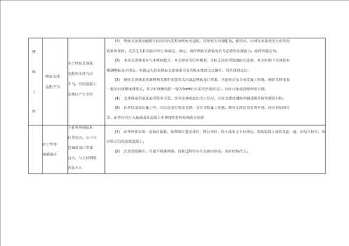 浙江火电建筑工程质量通病防治