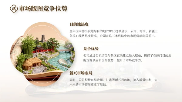 棕色中国风旅游行业工作总结PPT模板